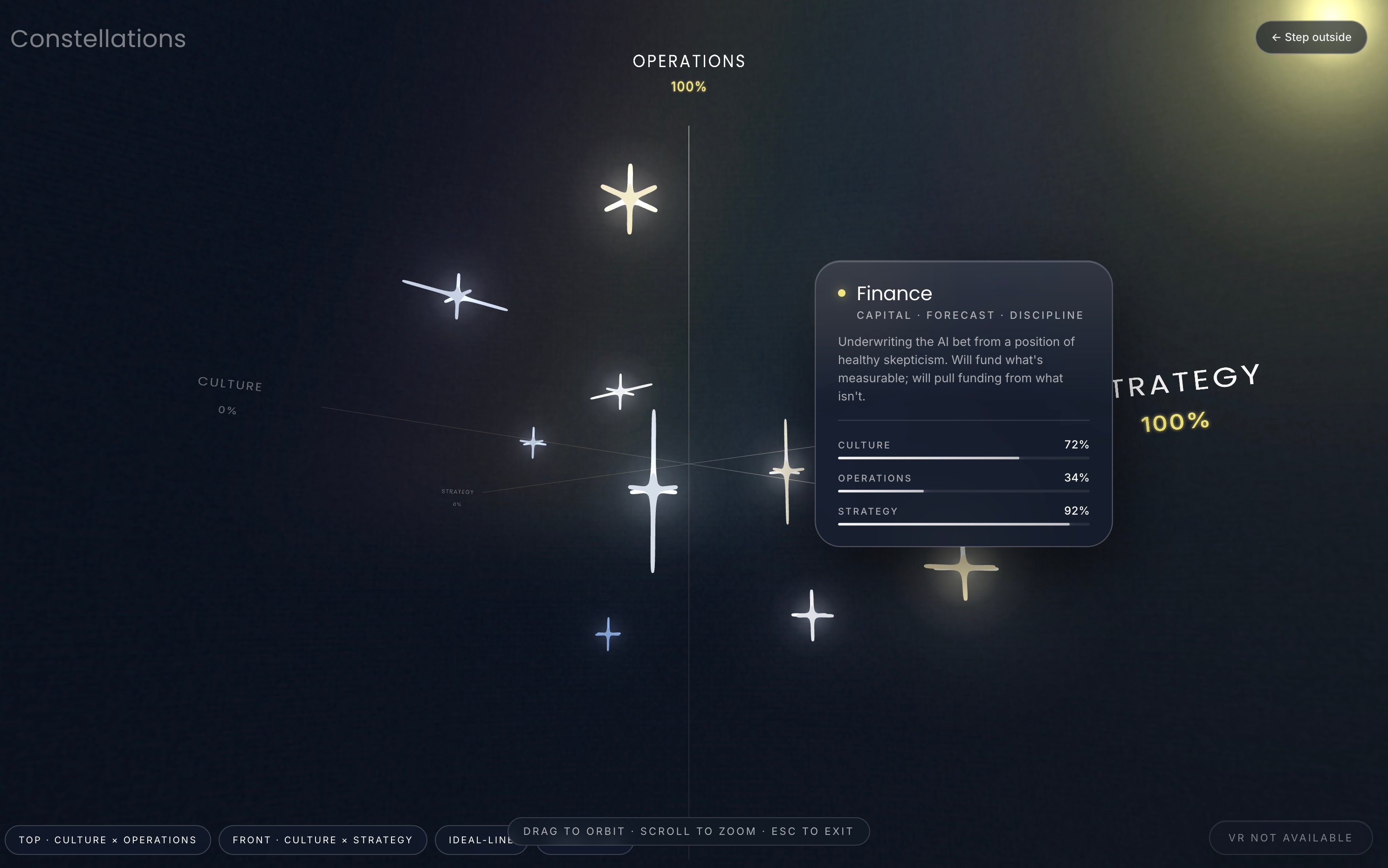 readiness example